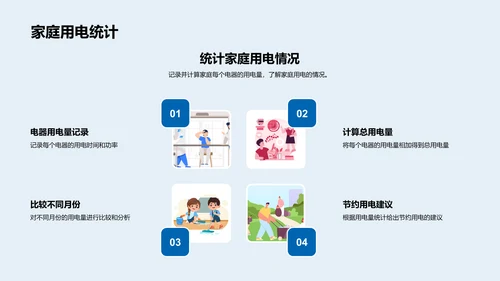 数学助力生活问题PPT模板