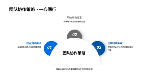 融合之道研究探索