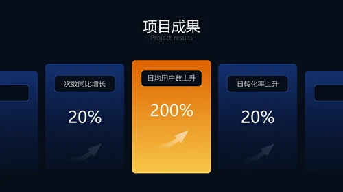 科技风年度工作总结PPT