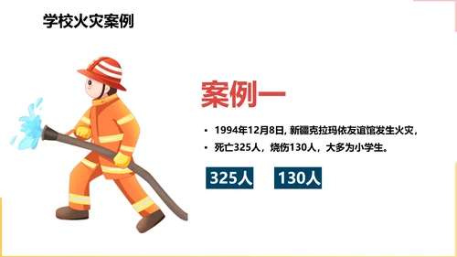 消防安全主题教育培训模板