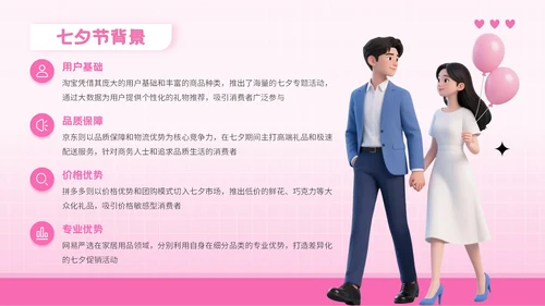 粉色3D风格七夕节电商促销方案PPT模板