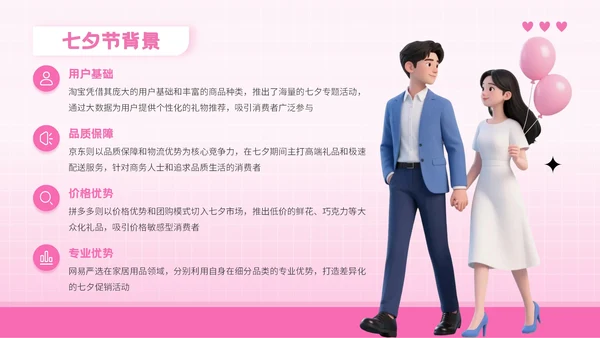 粉色3D风格七夕节电商促销方案PPT模板