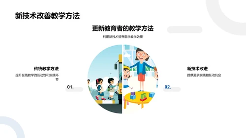 医学未来：科技与教育