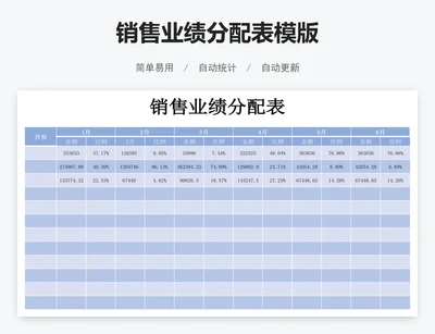 销售业绩分配表模版