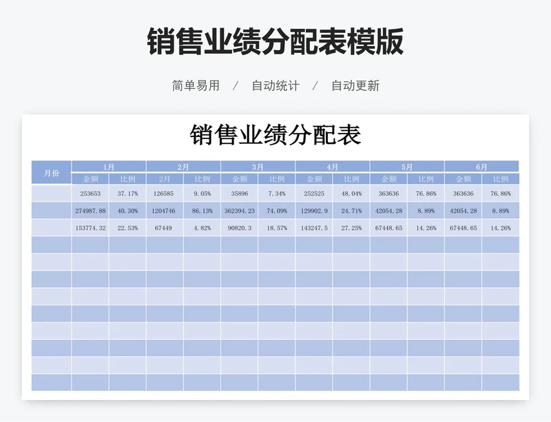 销售业绩分配表模版