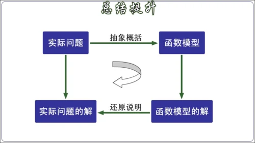 19.3 课题学习 选择方案课件（共38张PPT）