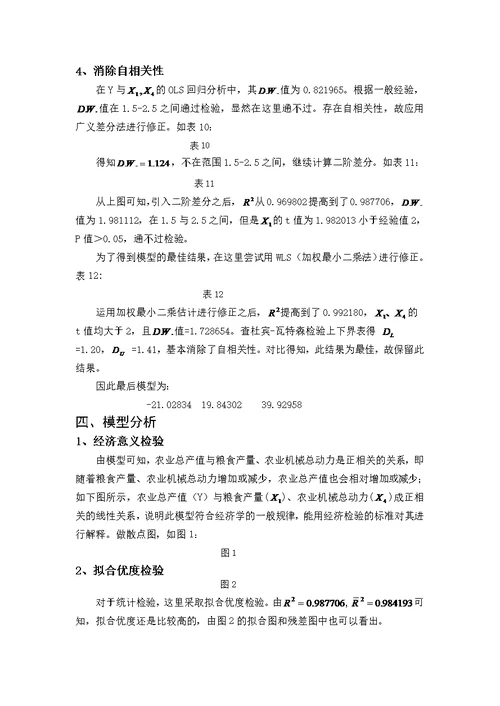 计量经济学课程设计报告一