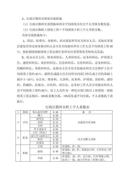 医院绩效考评与分配专题方案介绍