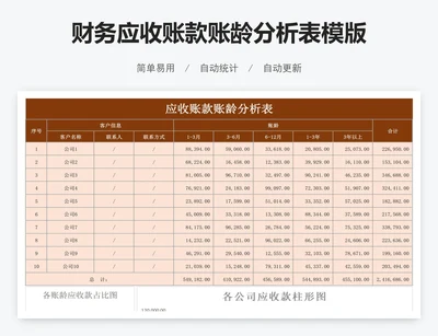 财务应收账款账龄分析表模版