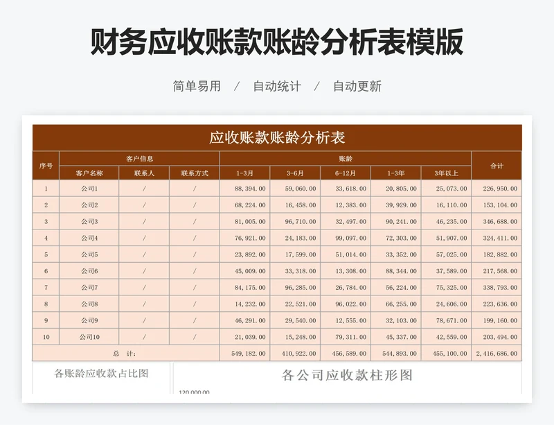 财务应收账款账龄分析表模版