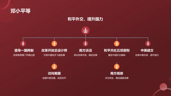 红色历史英雄人物介绍PPT模板