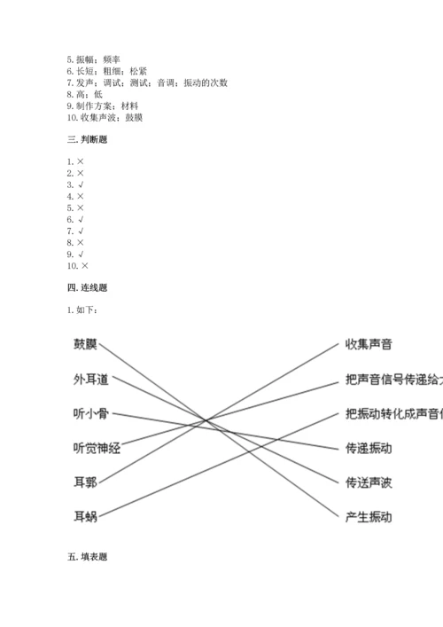 教科版科学四年级上册第一单元声音测试卷及答案【易错题】.docx