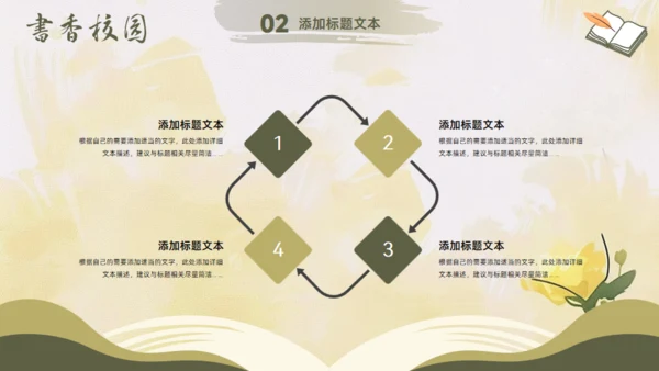 书香校园,小清新读书会阅读分享通用PPT模板
