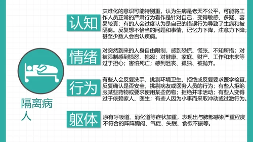 新冠病毒心理防护手册PPT课件