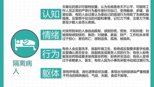 新冠病毒心理防护手册PPT课件