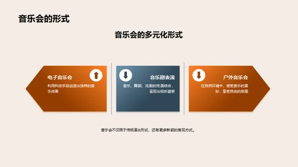 音乐世界导览