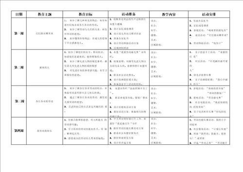 爱劳动各年龄段教育内容与目标