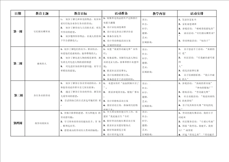 爱劳动各年龄段教育内容与目标