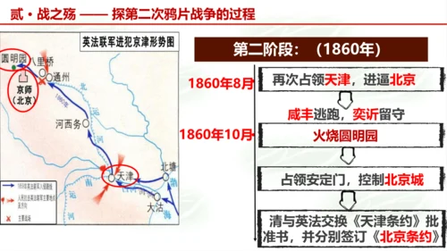 第2课 第二次鸦片战争  课件（15张PPT）