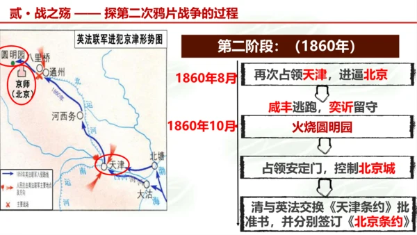 第2课 第二次鸦片战争  课件（15张PPT）