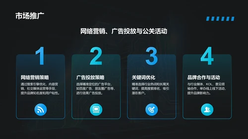 蓝色科技风商业计划书创业路演PPT模板