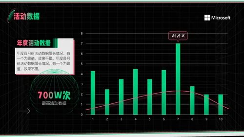 新媒体运营部业务汇报通用PPT模板