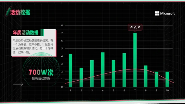 新媒体运营部业务汇报通用PPT模板