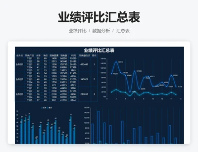 业绩评比汇总表