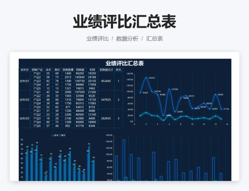 业绩评比汇总表