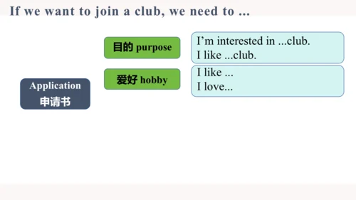 Unit 5 Fun Clubs Section B 2a-2b Wrting 课件  人教版七年级
