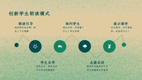 六年级《伯牙绝弦》教学课件通用PPT模板