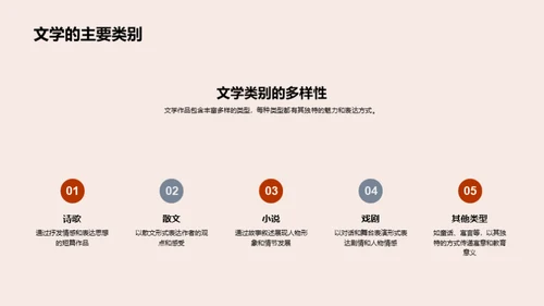 探索文学之魅