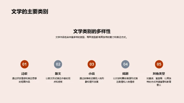 探索文学之魅