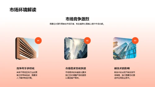 20XX业务回顾与展望
