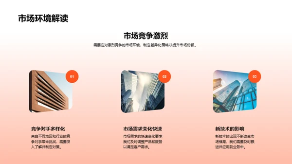 20XX业务回顾与展望