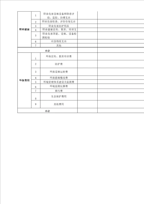 公司安全费用提取和使用管理办法