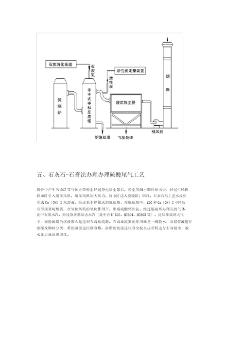 46种废气处理工艺说明