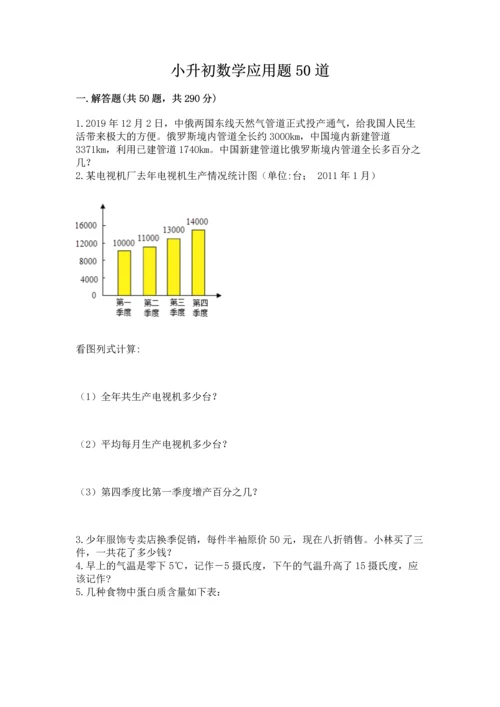 小升初数学应用题50道（综合题）.docx