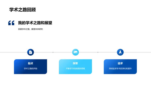 论文答辩指南