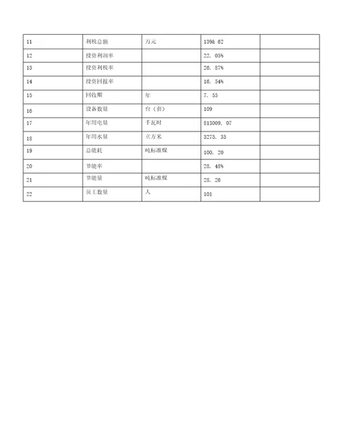 锚板投资建设项目开发计划分析