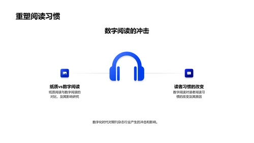 期刊行业数字化转型PPT模板