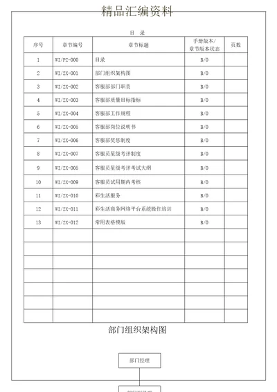 采购手册编订目的