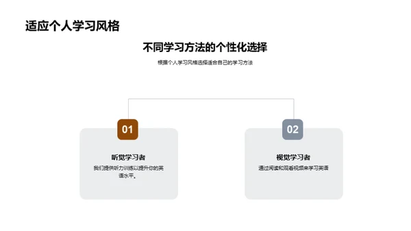 创新英语学习之旅