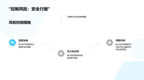 探索金融创新产品