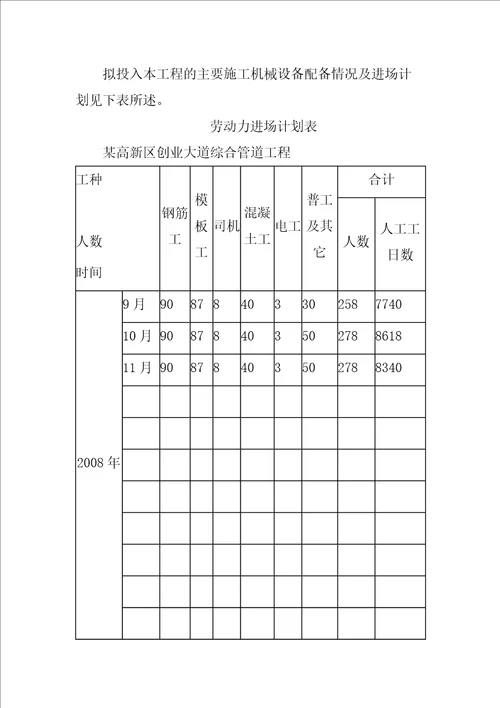 2012综合管沟方案共59页