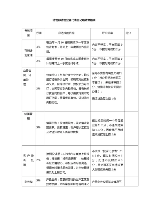 销售部考核方案.docx