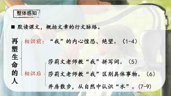 第11课《再塑生命的人》课件