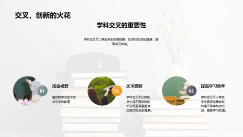 探索学科交叉学习