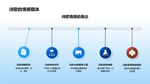 七夕古诗与情感解读