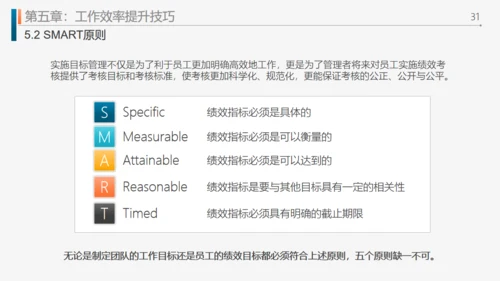 工作效率和管理能力提升通用PPT模板
